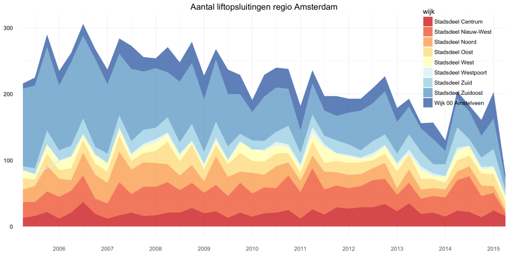 02-liftopsluiting_amsterdam_2005_2015