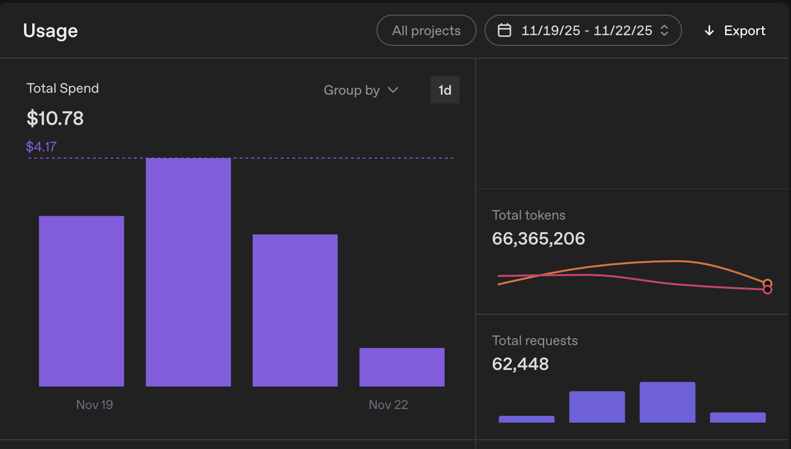 OpenAI LLM Backfill Costs with GPT-5 Nano