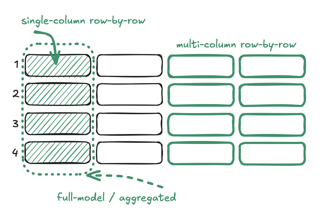 diagram of different types of data tests