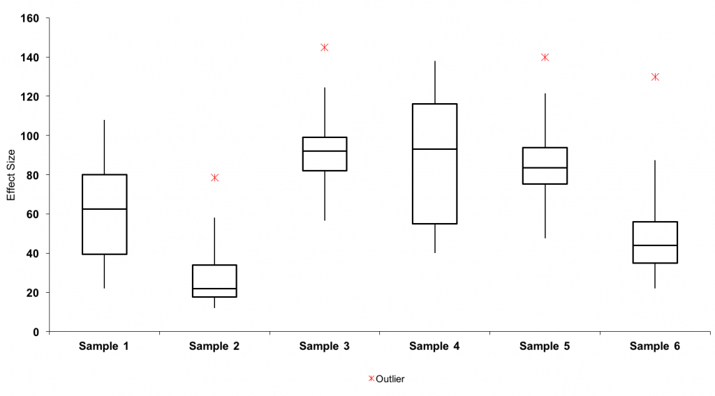 boxplot2