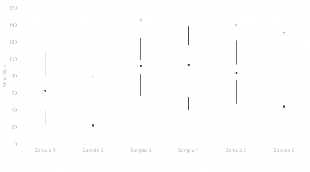 boxplot3