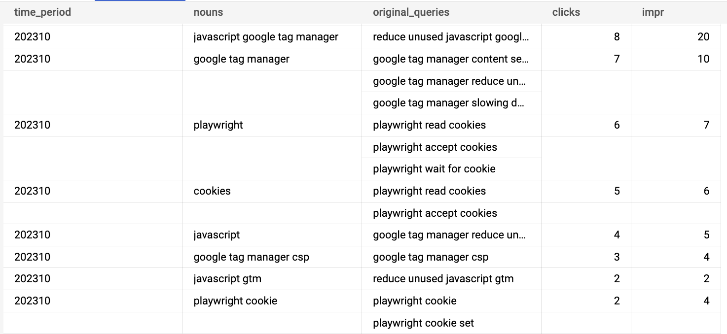 Search Console BigQuery output rows
