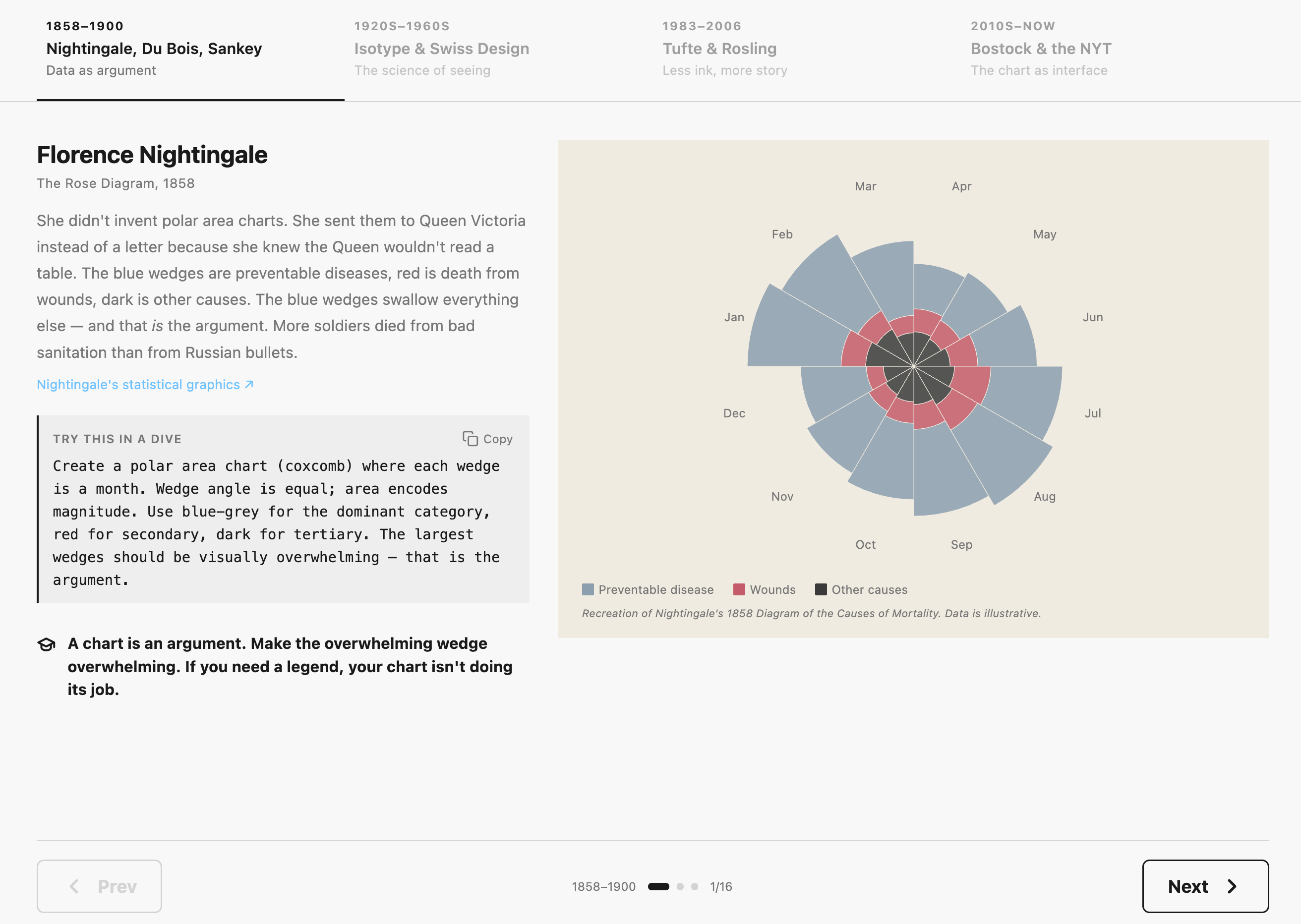 A Brief History of Data Visualization